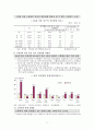 노인문제에 대한 대응으로서 사회복지(노인복지문제, 노인소득보장, 노인의료보장, 노인주택보장, 노인사회적서비스) 9페이지