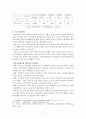 노인문제에 대한 대응으로서 사회복지(노인복지문제, 노인소득보장, 노인의료보장, 노인주택보장, 노인사회적서비스) 27페이지