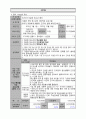 다문화가정청소년의 사회적응프로그램(프로그램개발과평가, 사업계획서, 다문화가정프로그램, 다문화가정아동프로그램, 사회복지현장실습프로그램) 2페이지