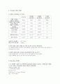 용해도곱 상수 결정 실험(결과레포트) 4페이지
