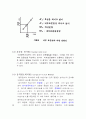 정량분석(절대검량선법, 내부표준법, 표준물 첨가법, 동위원소희석법) 2페이지