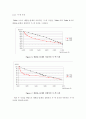 물과 메탄올의 기-액 평형 단증류 실험(그래프 그리기) 15페이지
