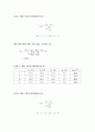 이중관식 열교환기 실험(DOUBLE PIPE HEAT EXCHANGER) 23페이지