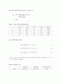 이중관식 열교환기 실험(DOUBLE PIPE HEAT EXCHANGER) 24페이지