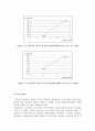이중관식 열교환기 실험(DOUBLE PIPE HEAT EXCHANGER) 29페이지