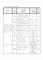 정신지체장애인의 성교육프로그램(지적장애인성교육, 성교육프로그램, 프로그램개발과평가, 사회복지현장실습프로그램, 장애인생활시설프로그램) 7페이지