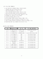 정신지체장애인의 성교육프로그램(지적장애인성교육, 성교육프로그램, 프로그램개발과평가, 사회복지현장실습프로그램, 장애인생활시설프로그램) 11페이지