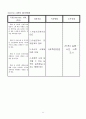 정신지체장애인의 성교육프로그램(지적장애인성교육, 성교육프로그램, 프로그램개발과평가, 사회복지현장실습프로그램, 장애인생활시설프로그램) 12페이지