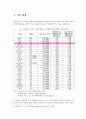 청소년자살 위험성과 청소년자살예방(청소년자살요인, 청소년자살특성, 청소년복지) 5페이지