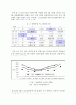 청소년자살 위험성과 청소년자살예방(청소년자살요인, 청소년자살특성, 청소년복지) 7페이지
