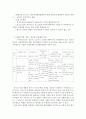 청소년자살 위험성과 청소년자살예방(청소년자살요인, 청소년자살특성, 청소년복지) 14페이지