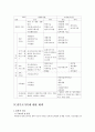 한부모 가족을 위한 복지정책 및 서비스(한부모가족문제, 한부모가족대책, 한부모가족지원정책) 9페이지