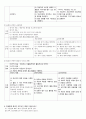 고관절 골절 PBL , 골절과 관련된 통증 간호중재 3페이지