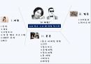 ★ 이벤트기획론  - 한류 (한류 스타 3D 체험 전시회) 3페이지