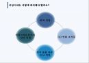 ★ 이벤트기획론  - 한류 (한류 스타 3D 체험 전시회) 28페이지