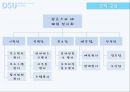 ★ 이벤트기획론  - 한류 (한류 스타 3D 체험 전시회) 29페이지