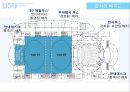 ★ 이벤트기획론  - 한류 (한류 스타 3D 체험 전시회) 32페이지