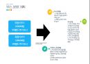★ 컨벤션산업론 - APPLICATION EXPO (어플리케이션 엑스포) 16페이지