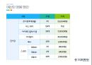★ 컨벤션산업론 - APPLICATION EXPO (어플리케이션 엑스포) 37페이지