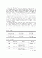 ★ 고령친화산업론 - 실버타운과 고령친화도시 15페이지