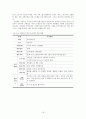 ★ 고령친화산업론 - 실버타운과 고령친화도시 18페이지