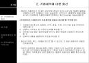 ★ 오퍼와 무역계약 - 거래제의와 회신, 오퍼, 무역계약의 개요, 무역계약의 약정사항 7페이지
