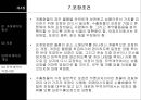 ★ 오퍼와 무역계약 - 거래제의와 회신, 오퍼, 무역계약의 개요, 무역계약의 약정사항 28페이지