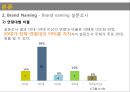 ★ 브랜드 네이밍 - 아웃도어 브랜드 네이밍과 커뮤니케이션 계획 10페이지