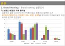 ★ 브랜드 네이밍 - 아웃도어 브랜드 네이밍과 커뮤니케이션 계획 15페이지