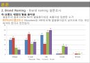 ★ 브랜드 네이밍 - 아웃도어 브랜드 네이밍과 커뮤니케이션 계획 16페이지