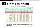 ★ 싱가포르항 (싱가폴항) - 싱가포르 소개, 싱가포르 항만 개요, 터미널 운영, 컨테이너 물동량 처리실적, 성공 요인 13페이지