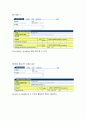  임상미생물학및실험 - 미생물보고서(MacConkey agar, Tsl 시험, API Kit, E- test,vancomtcin). 9페이지