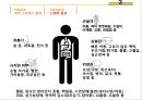 ★ 직무 스트레스 - 요인, 증상, 개인적 특성과 사회적 지원, 진단, 관리 24페이지