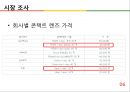★ 창업론 - 색이 변하는 콘택트 렌즈  6페이지