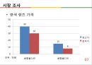 ★ 창업론 - 색이 변하는 콘택트 렌즈  7페이지