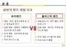 ★ 창업론 - 색이 변하는 콘택트 렌즈  11페이지