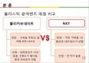 ★ 창업론 - 색이 변하는 콘택트 렌즈  12페이지