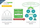 ★ 조직문화 - 구글, 네이버 (조직문화의 의미, 조직문화의 7S 모델, 구글 조직문화, 네이버 조직문화) 26페이지