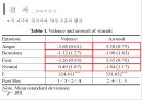 ★인간공학 - 얼굴 열 영상을 이용한 정서인식 23페이지