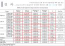 ★인간공학 - 얼굴 열 영상을 이용한 정서인식 24페이지