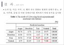 ★인간공학 - 얼굴 열 영상을 이용한 정서인식 25페이지