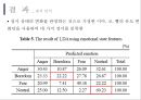 ★인간공학 - 얼굴 열 영상을 이용한 정서인식 27페이지