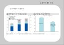 ★ NIE 시사경제 - 리커노믹스(Likonomics) 10페이지