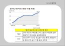 ★ NIE 시사경제 - 리커노믹스(Likonomics) 33페이지
