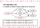 ★ 호스피탈리티 재무관리 (호텔 재무관리) - 외식업체의 시장지향성이 고객지향성과에 미치는 영향에 관한 연구 12페이지