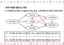 ★ 호스피탈리티 재무관리 (호텔 재무관리) - 외식업체의 시장지향성이 고객지향성과에 미치는 영향에 관한 연구 17페이지