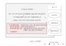 ★ 호스피탈리티 재무관리 (호텔 재무관리)  - 서비스 회복과정 만족이 균형성과표의 비재무적 성과에 미치는영향에 관한 연구 20페이지