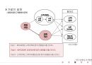 ★ 호스피탈리티 재무관리 (호텔 재무관리)  - 서비스 회복과정 만족이 균형성과표의 비재무적 성과에 미치는영향에 관한 연구 23페이지