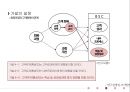 ★ 호스피탈리티 재무관리 (호텔 재무관리)  - 서비스 회복과정 만족이 균형성과표의 비재무적 성과에 미치는영향에 관한 연구 27페이지