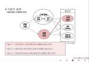 ★ 호스피탈리티 재무관리 (호텔 재무관리)  - 서비스 회복과정 만족이 균형성과표의 비재무적 성과에 미치는영향에 관한 연구 28페이지